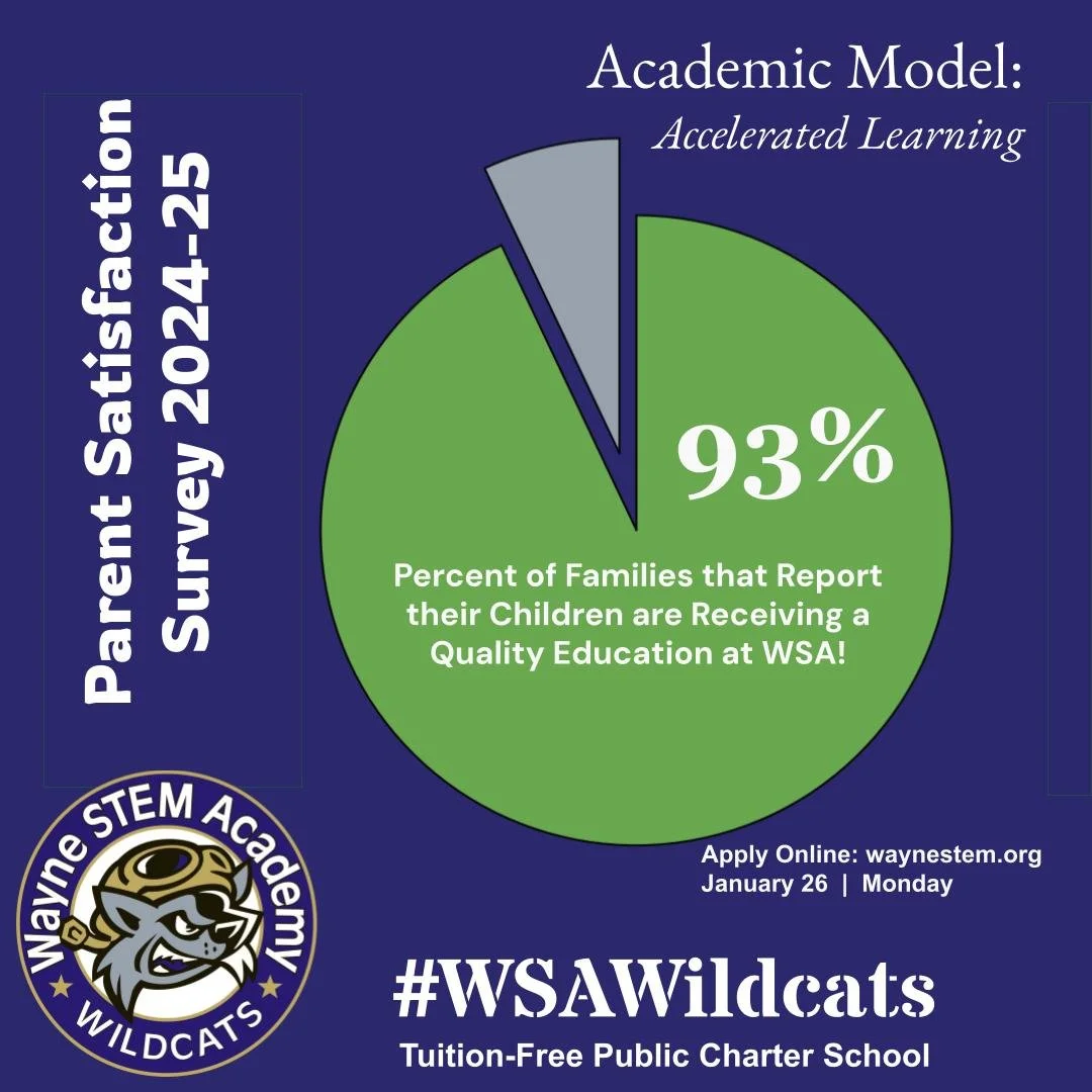Parent Satisfaction Data