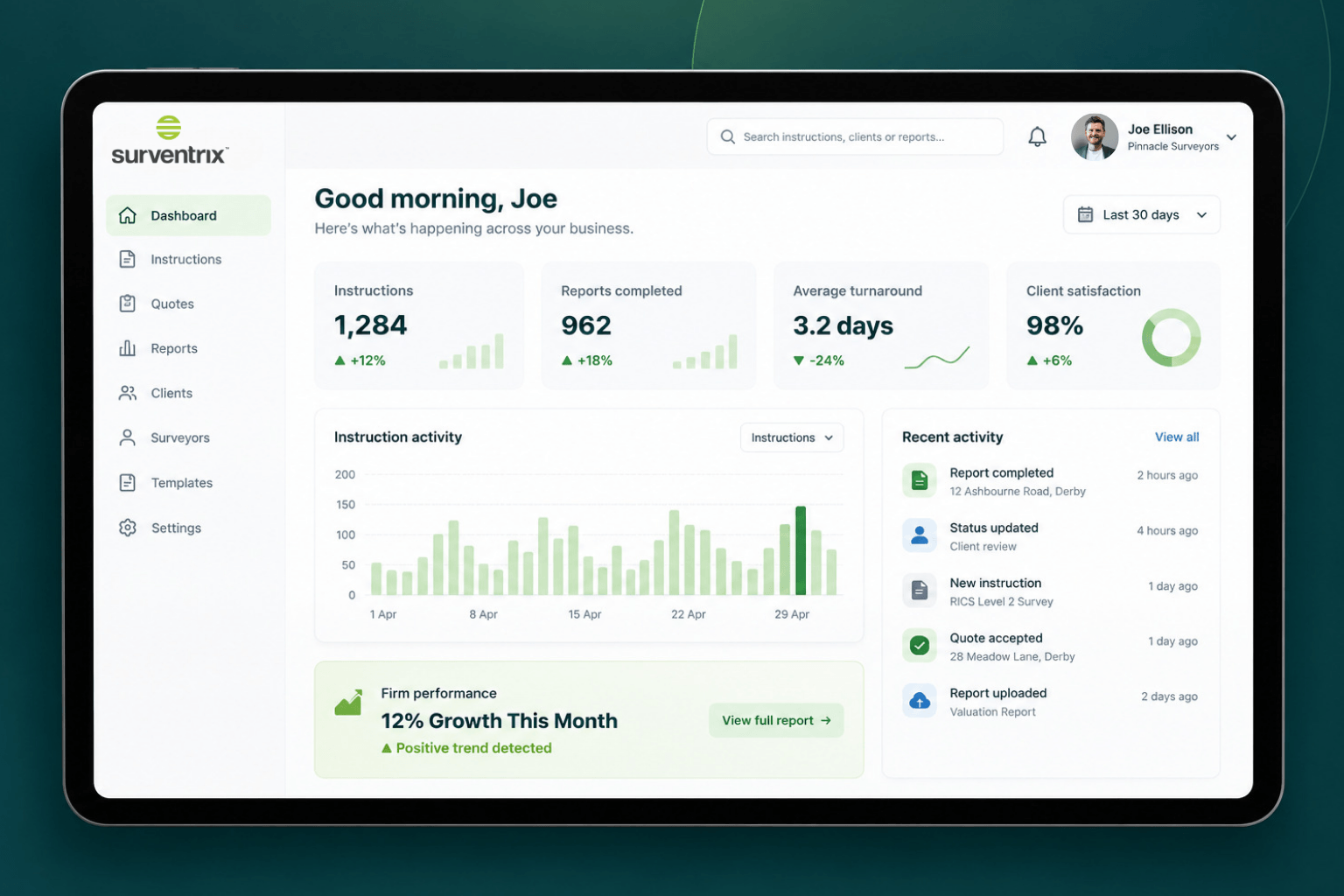 Surventrix dashboard showing operational visibility