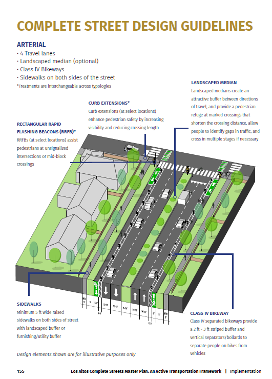 CSMP Design Guideline