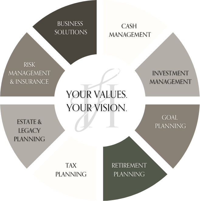 Infinite Heights Services