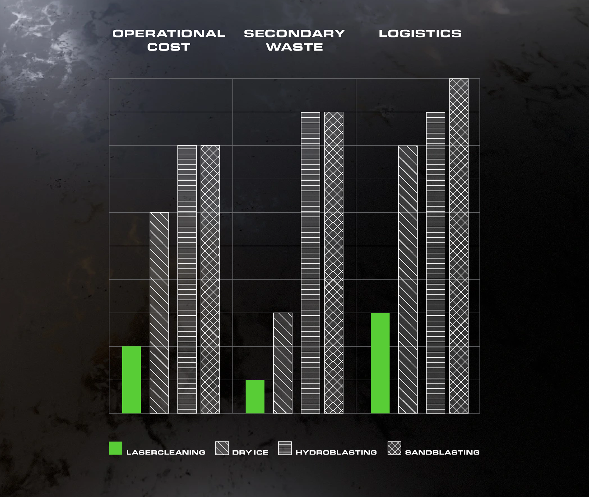 Comparison of laser cleaning and traditional cleaning operating costs