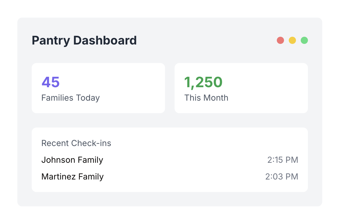 Pantry Dashboard