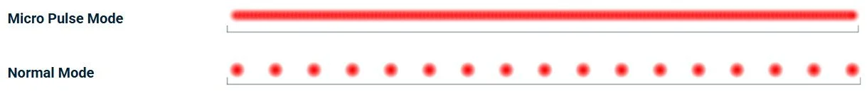 Ultraformer MPT Micro Pulse mode versus normal HIFU mode