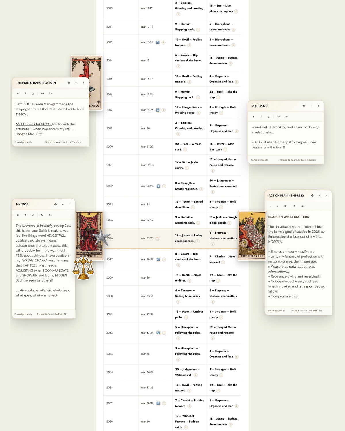 Energy Mapping life timeline