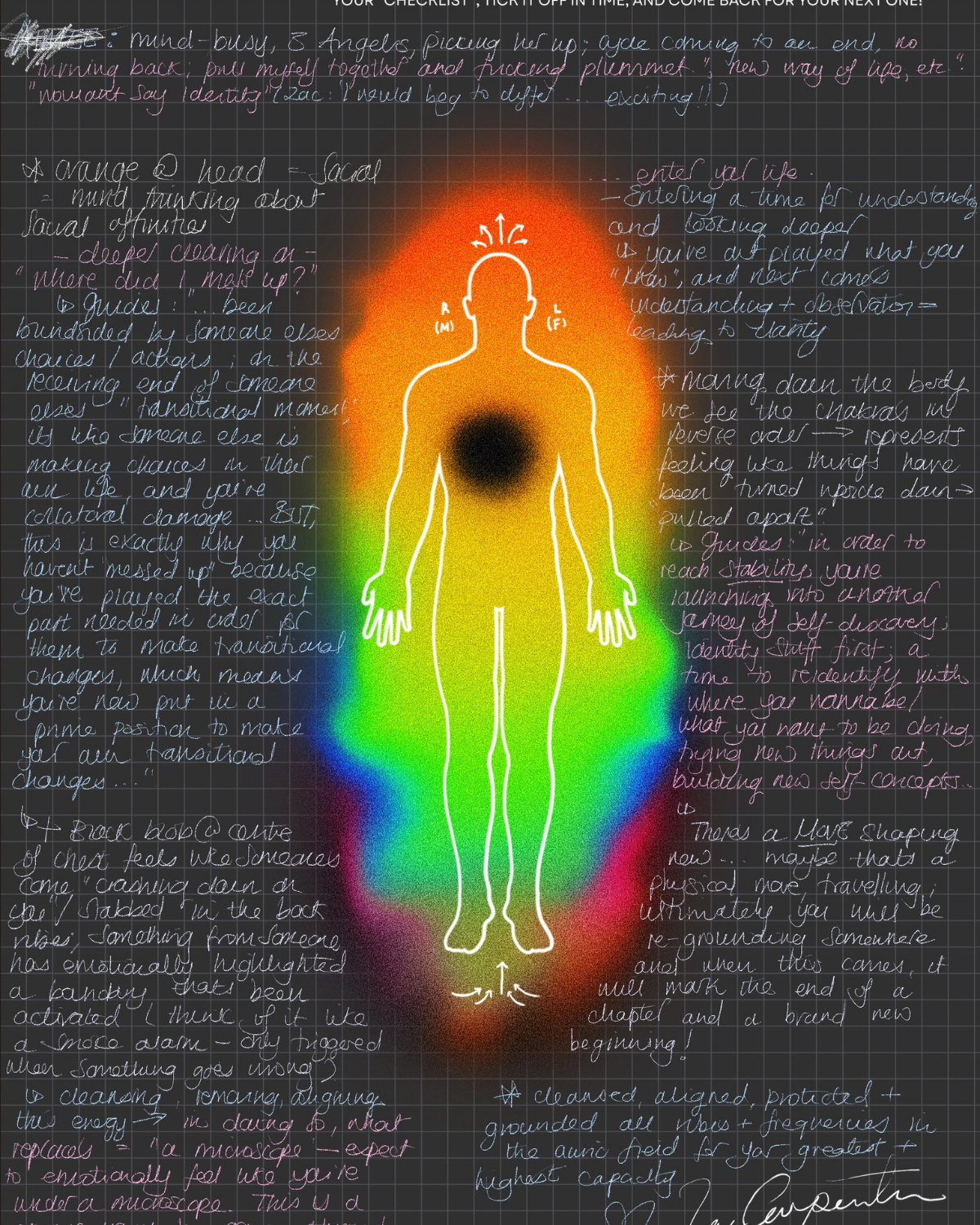 Body and energy section of an Energy Map
