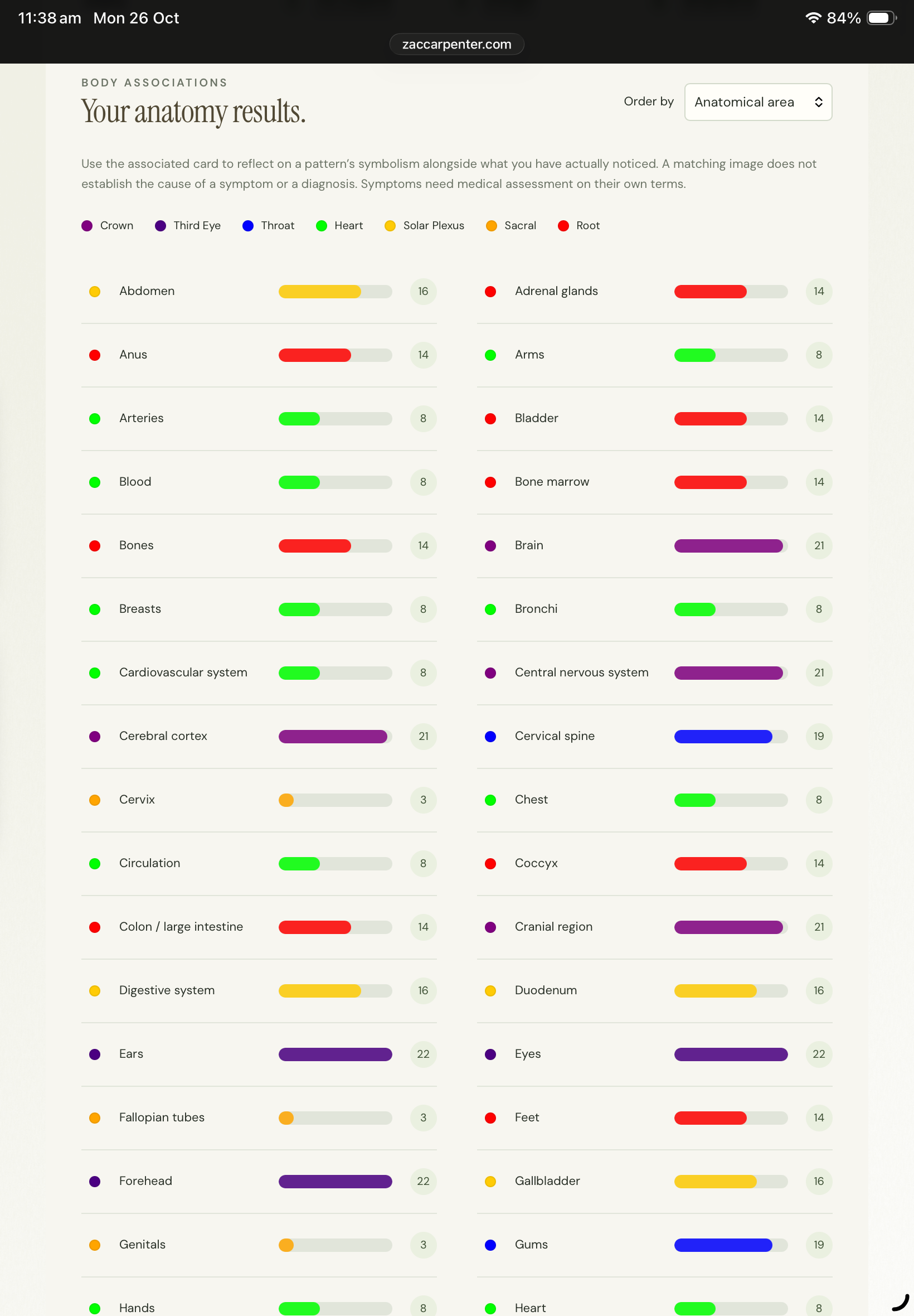 Health Map screen