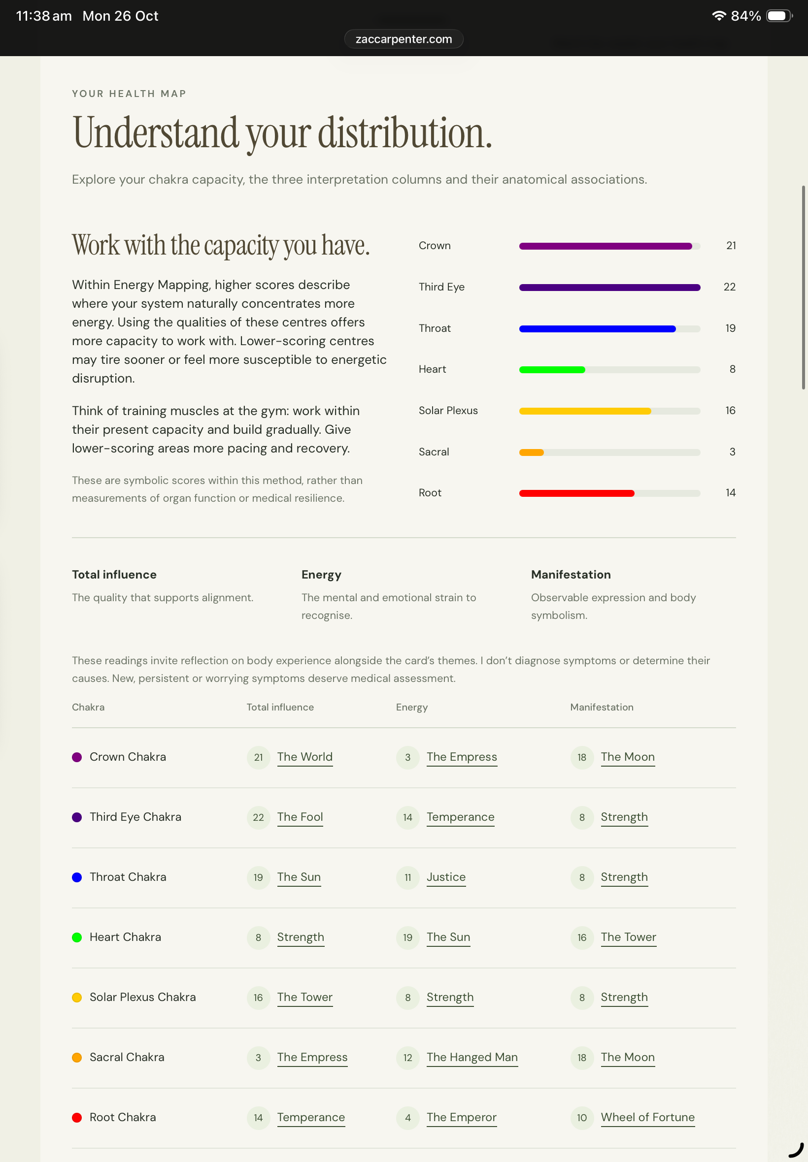 Health Map screen
