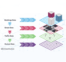 ML Data Curation
