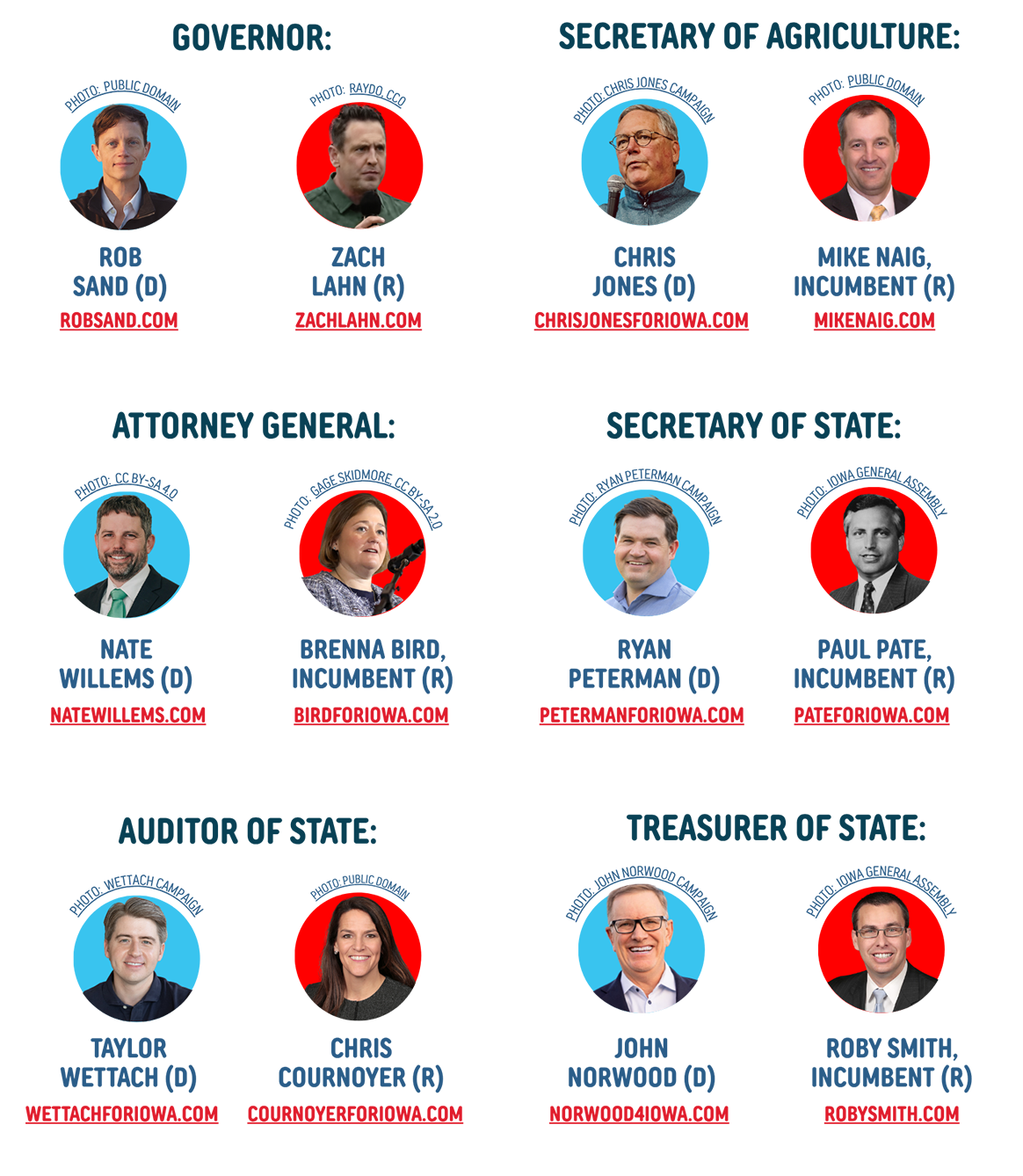 Iowa State Executive Offices candidates