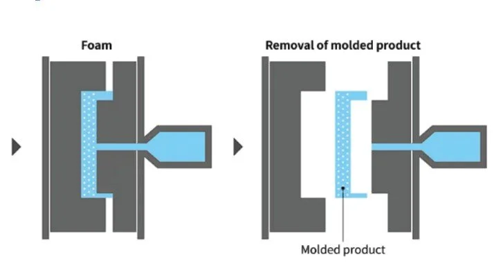 Core back foaming — Part 2