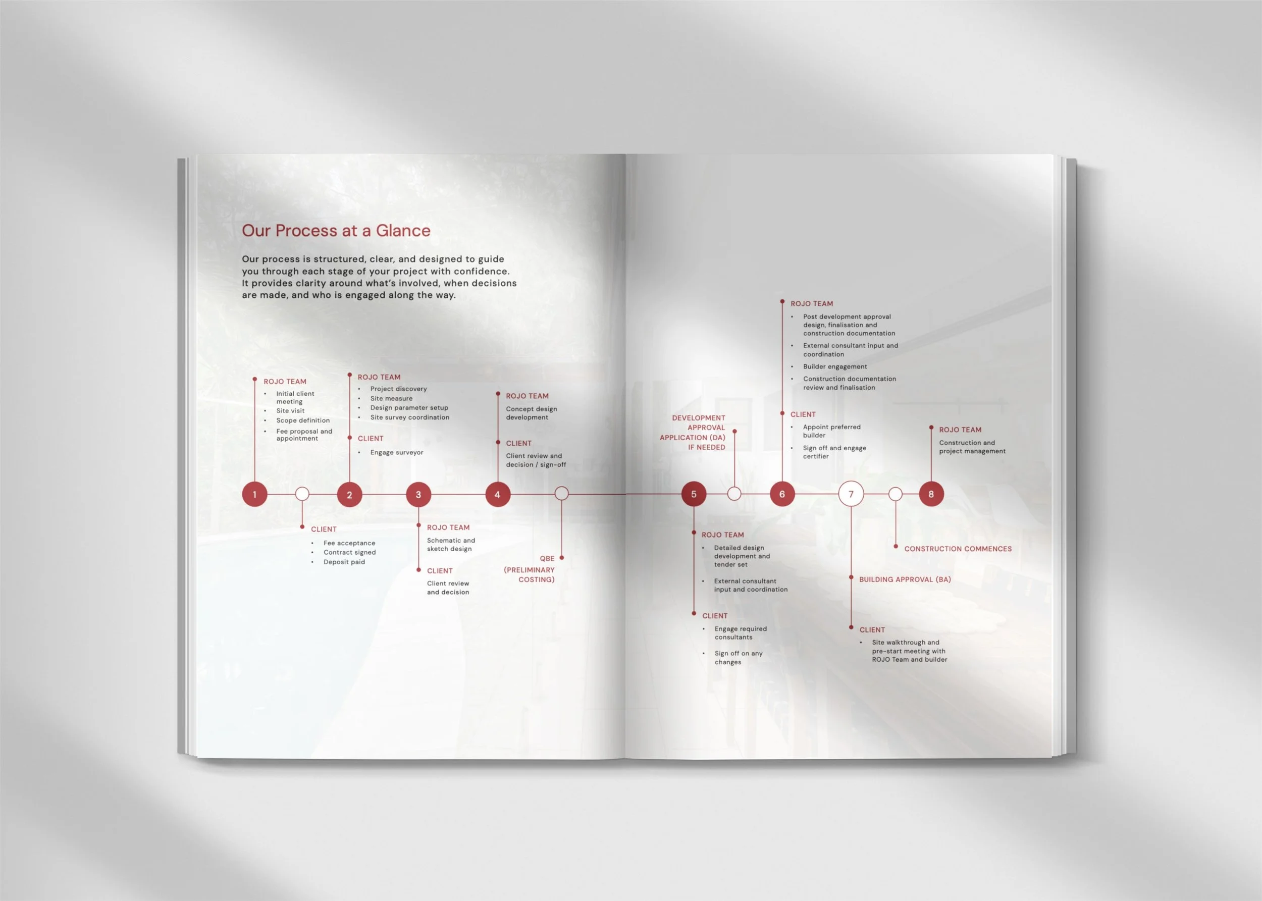 Rojo Interior Design Look Book