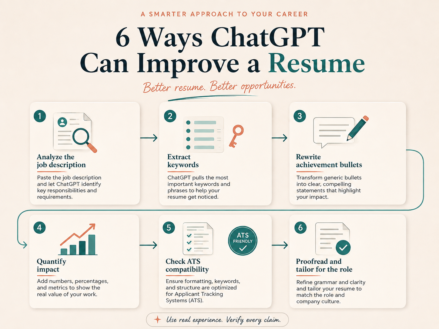 Job seeker using ChatGPT to review and improve a resume, with resume checklist, keywords, ATS guidance and achievement examples