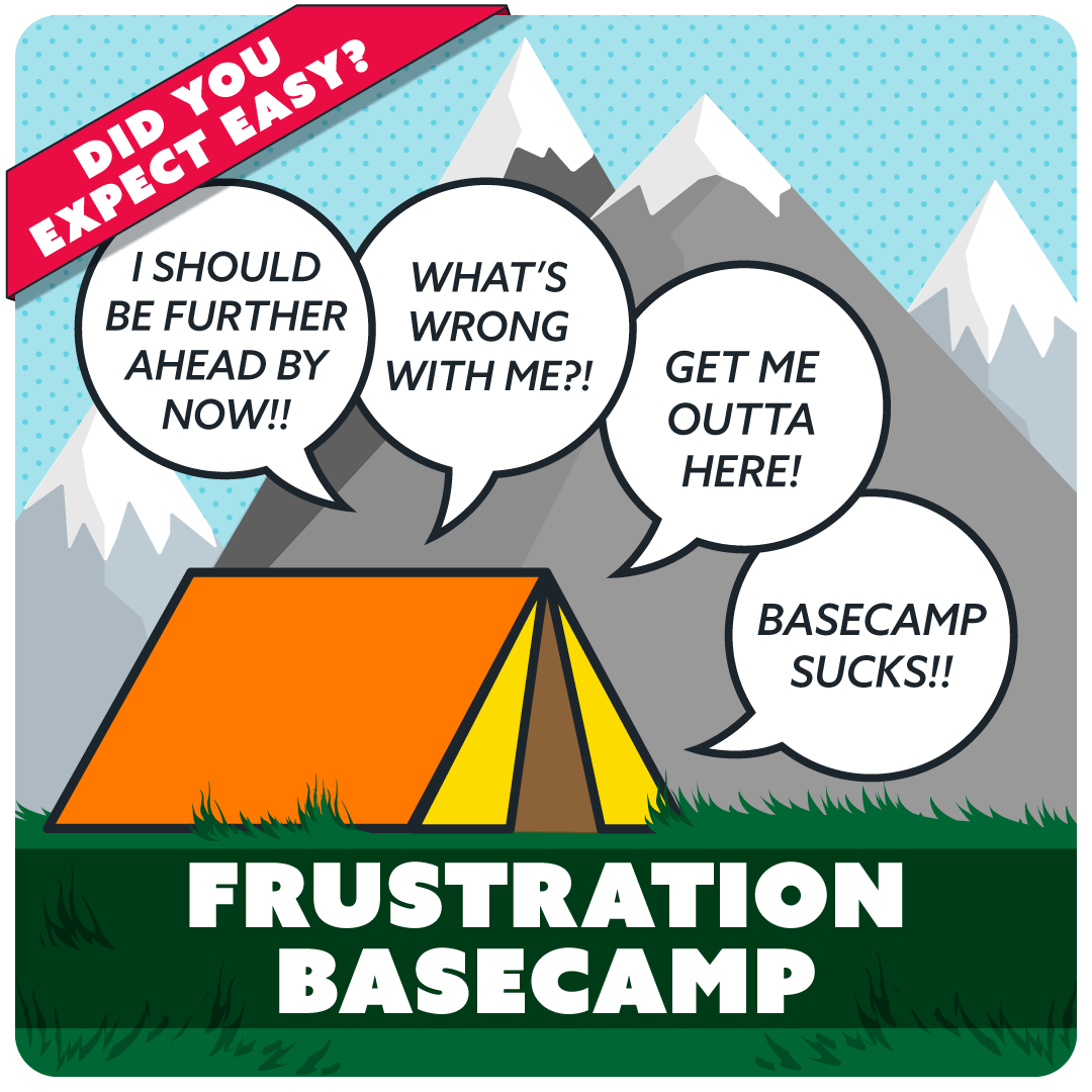 Frustration Basecamp Self-Coaching Tool