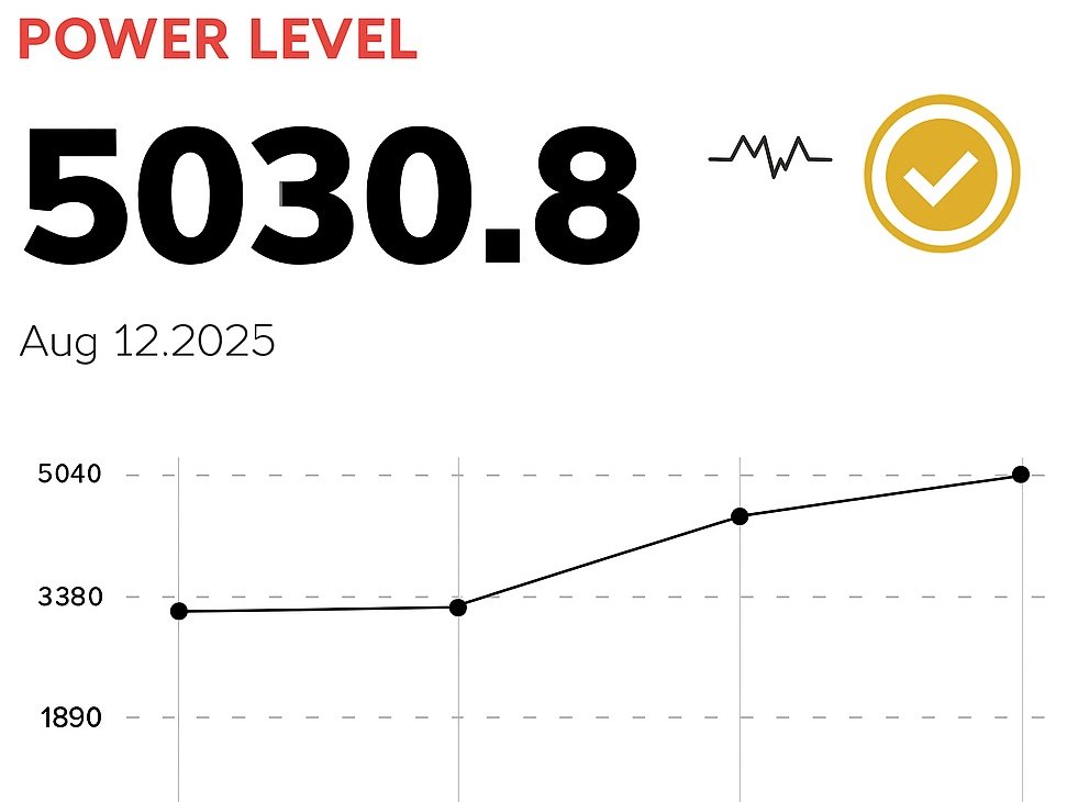 Power Level visual with progress chart