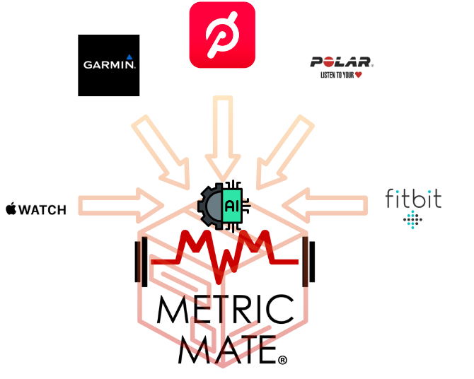 Metric Mate connects athlete data from multiple training and wearable sources