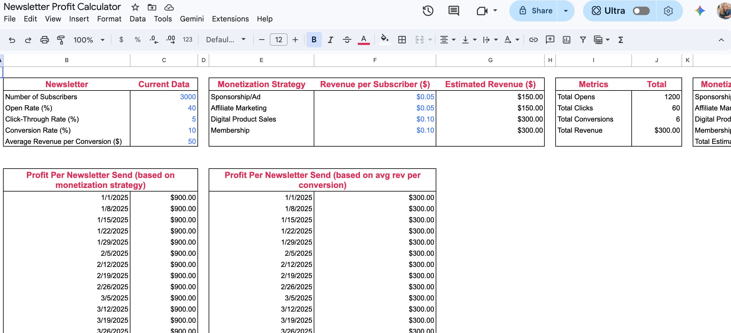 The old Newsletter Profit Calculator as a Google Sheet