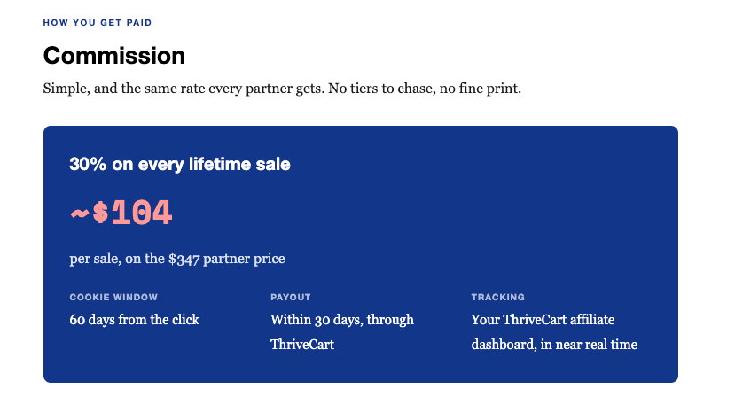 Commission section of the partner page showing 30 percent on every sale, the per-sale dollar amount, a 60-day cookie window, and payout through ThriveCart.