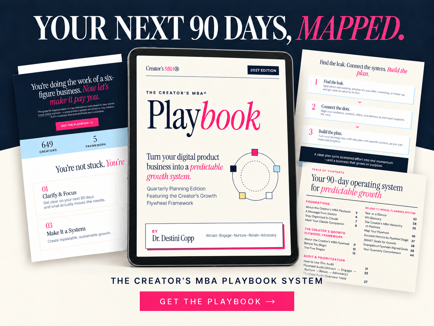 The Creator's MBA Playbook System shown across laptop, tablet, and phone