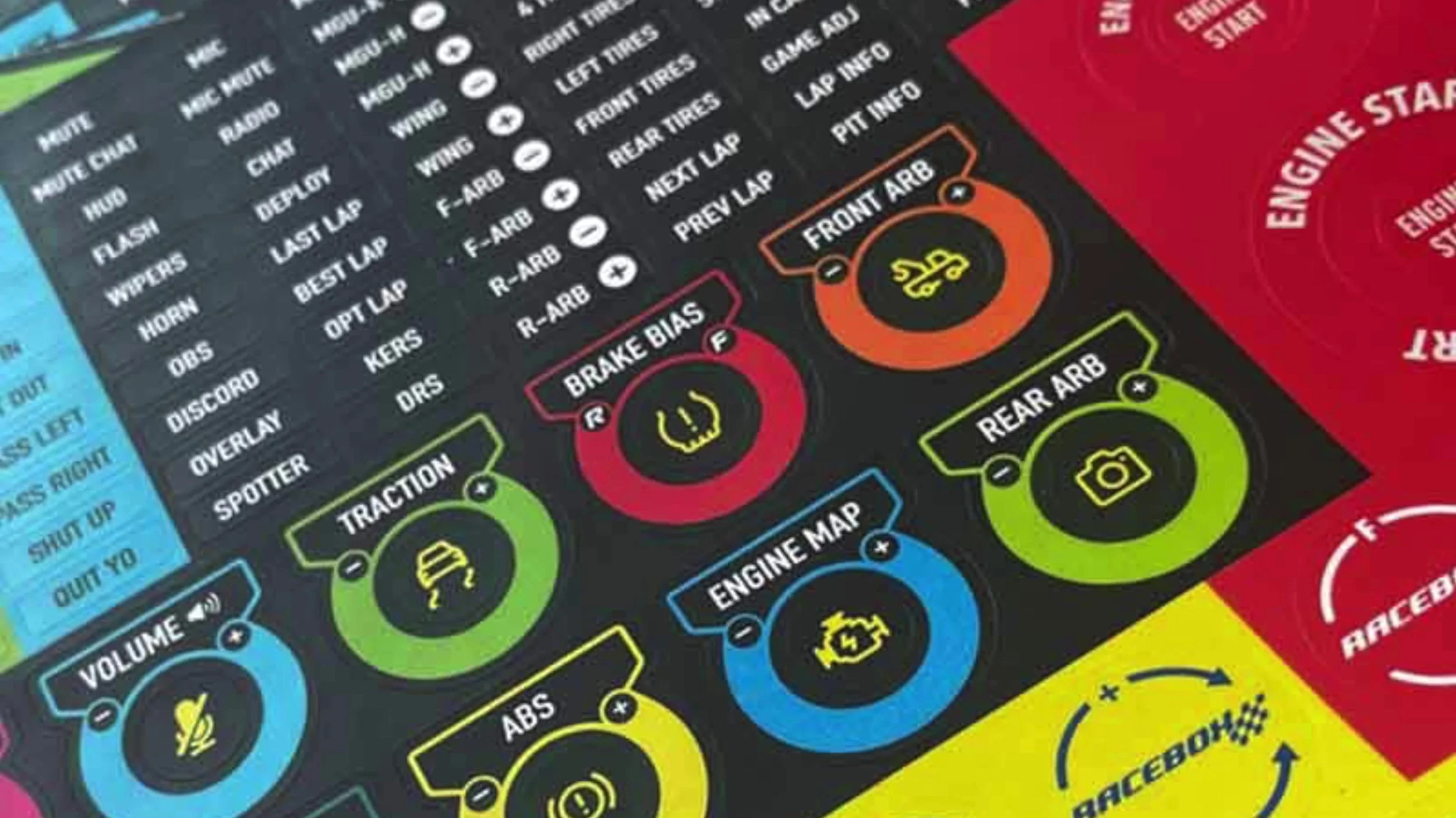 The supplied labels for identifying assigned controls.