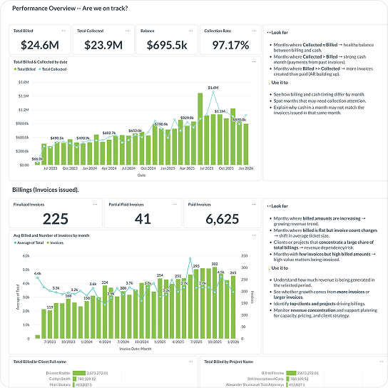 Financial Performance