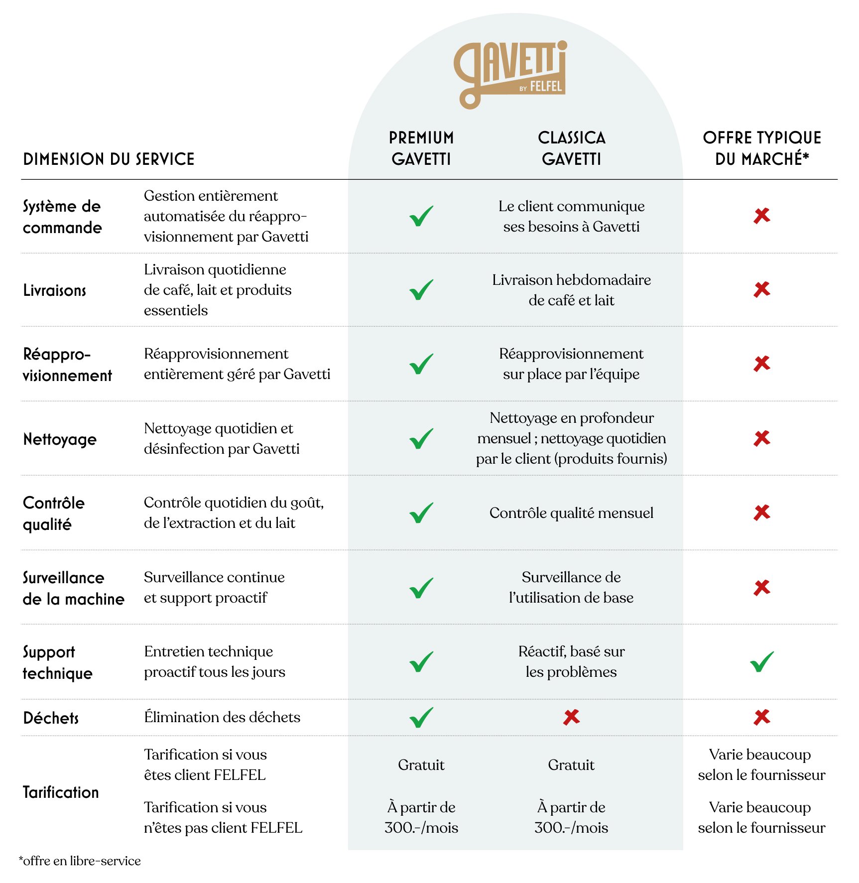 Tableau d'information