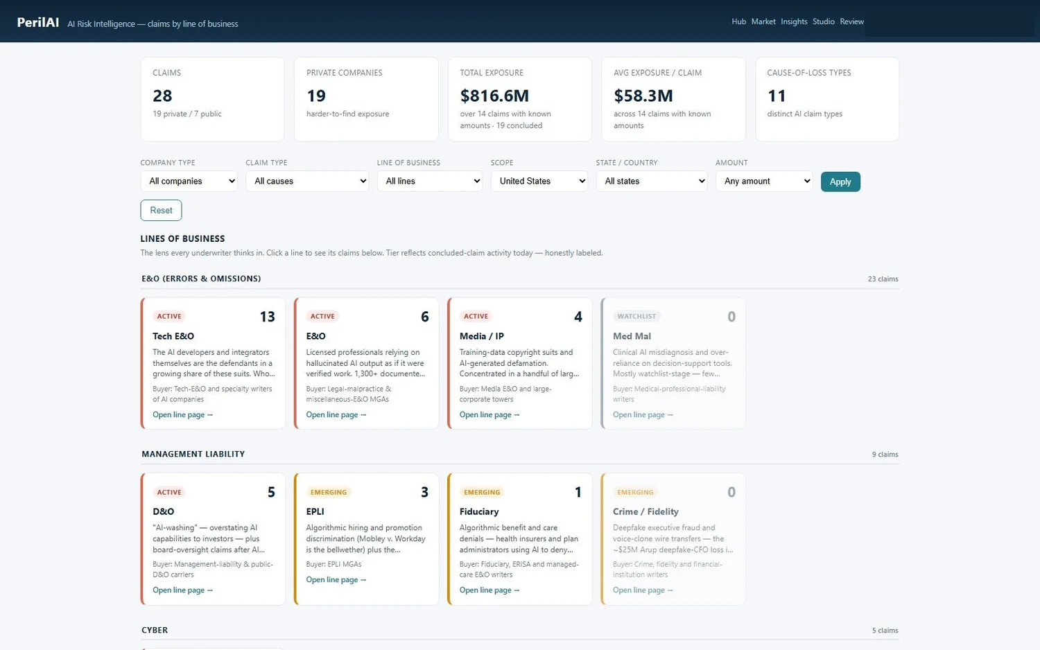Early PerilAI dashboard