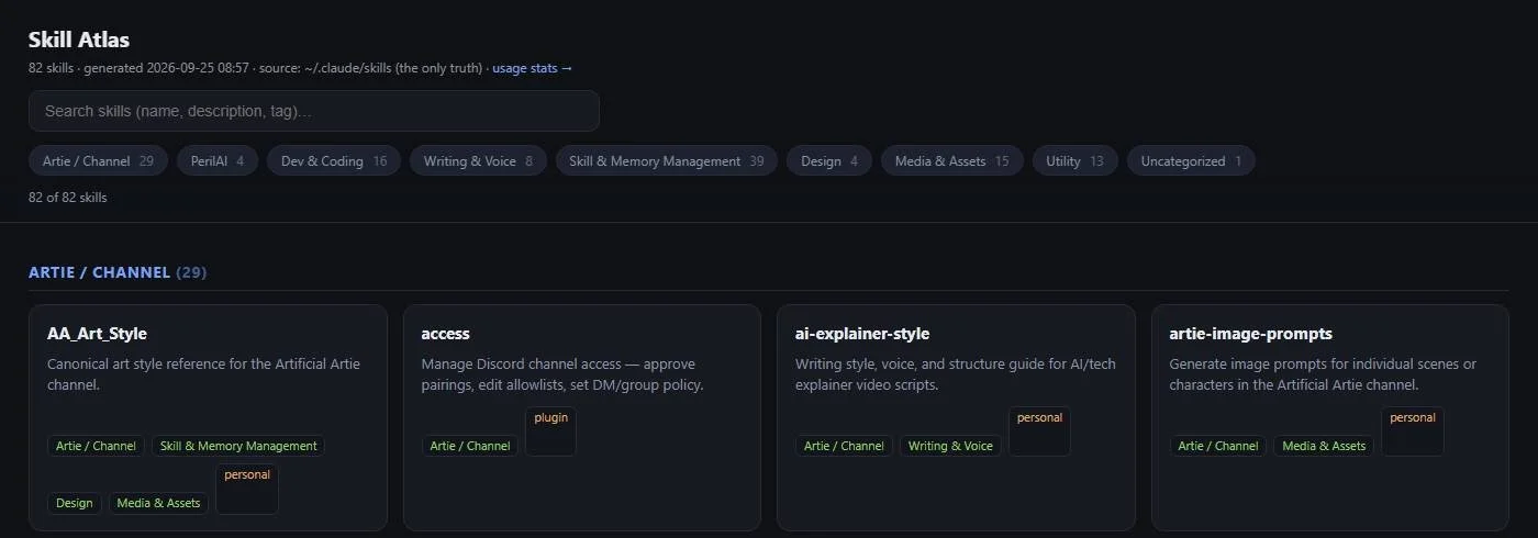 Skill Atlas: 82 skills sorted into categories