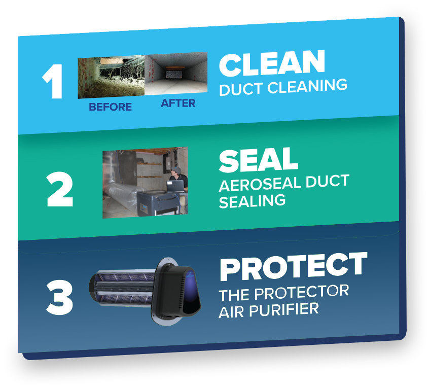 Miller’s three-step home care plan: clean, seal, and protect