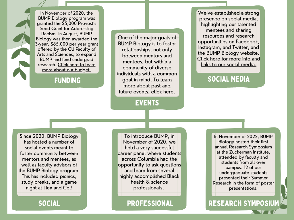 events & funding