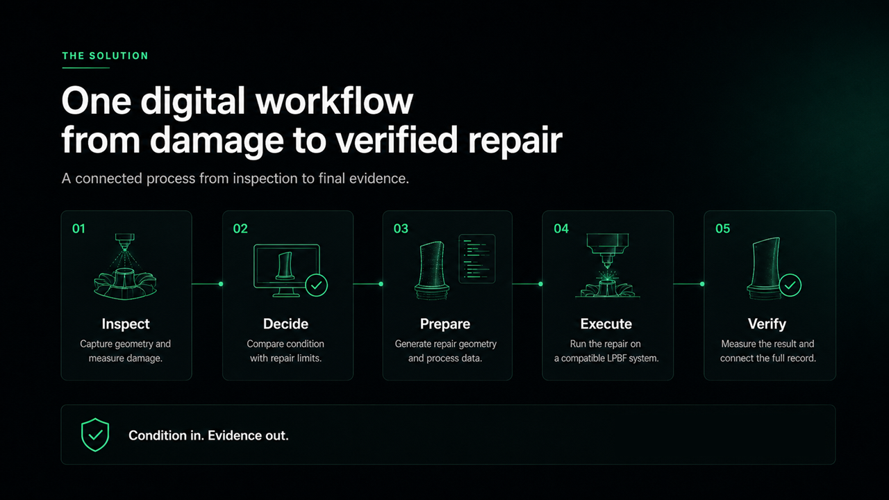 One workflow