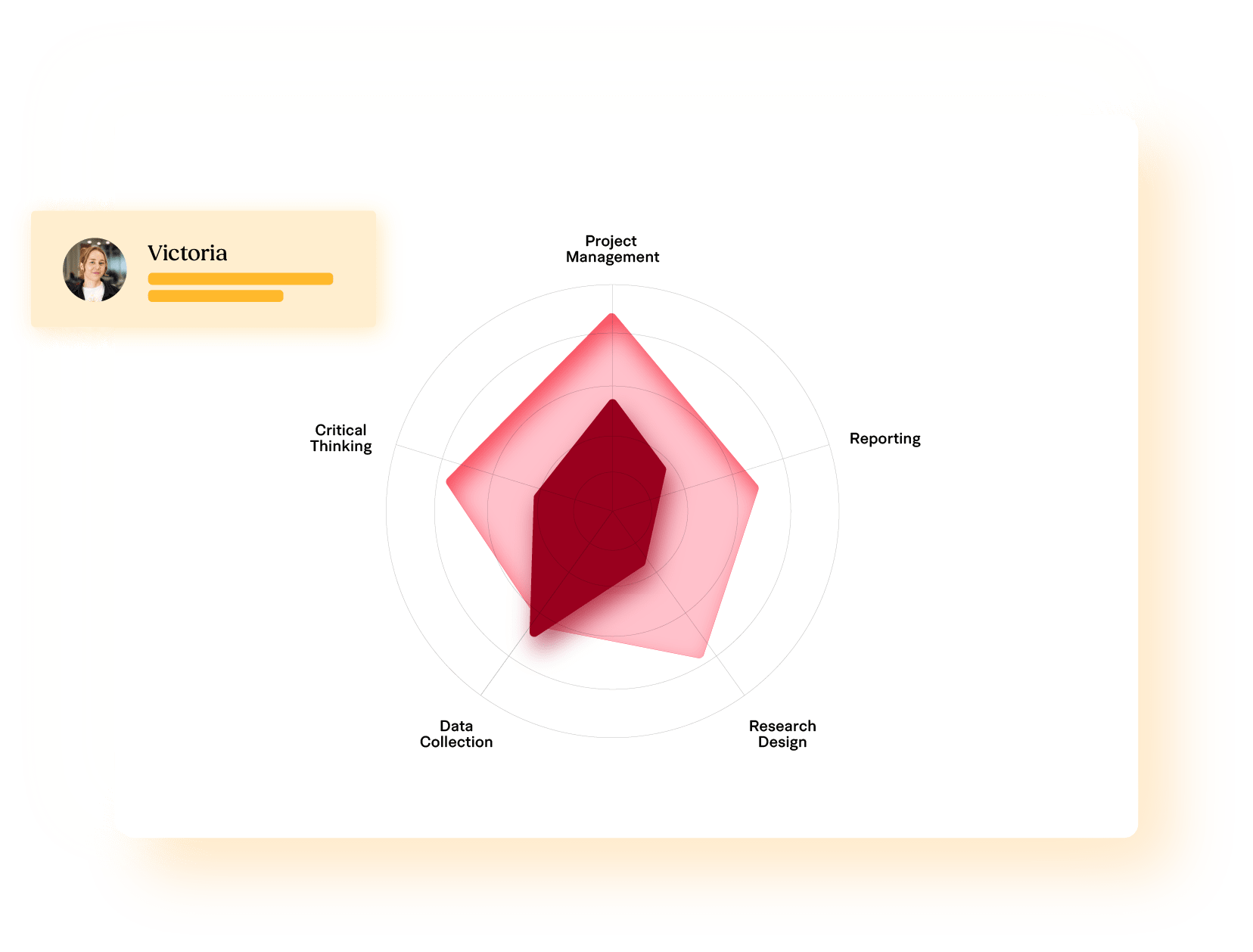 Strategic Workforce Planning