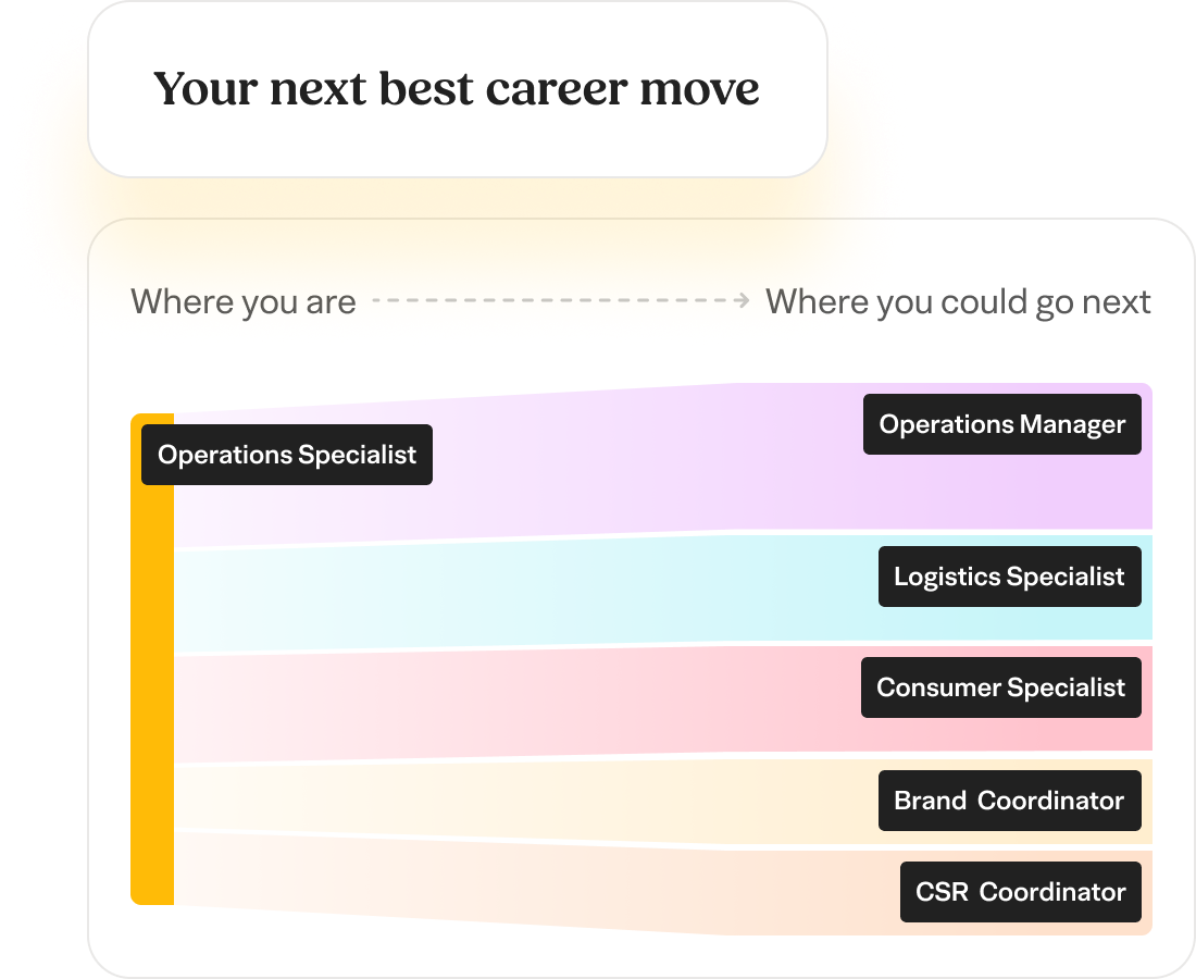 Identify successors for critical roles
