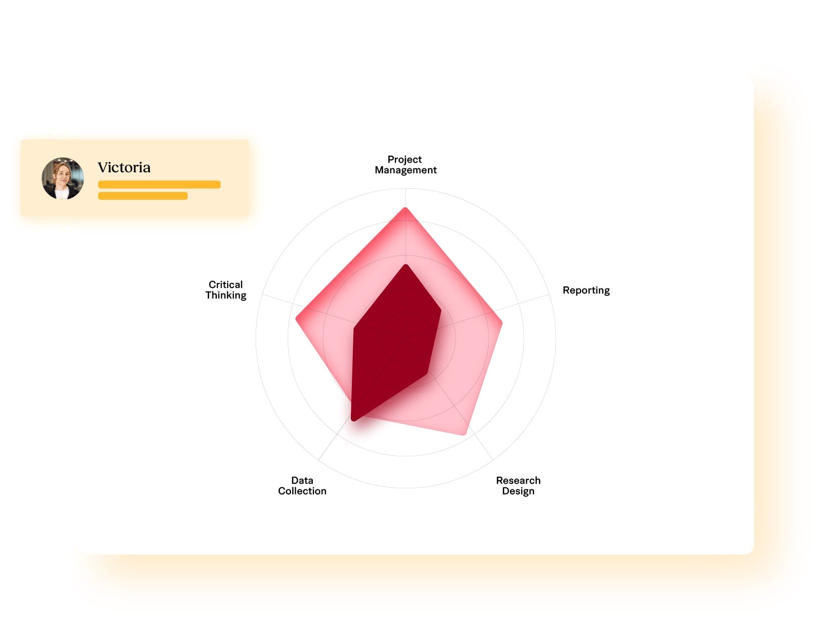 Strategic Workforce Planning