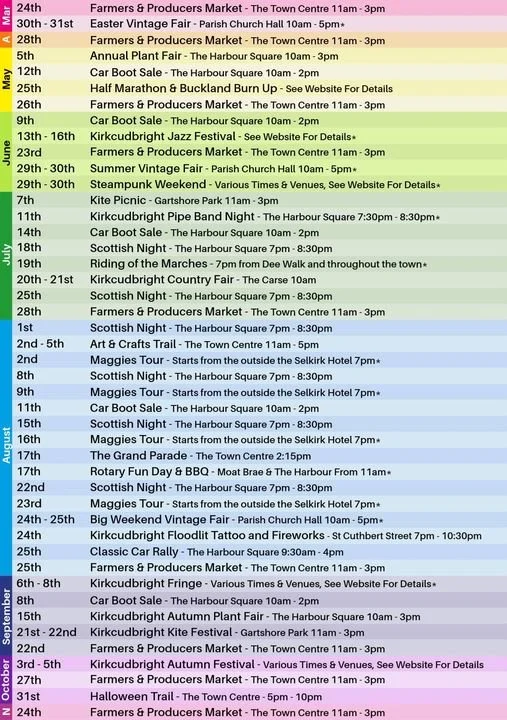 Kirkcudbright Summer Festivities