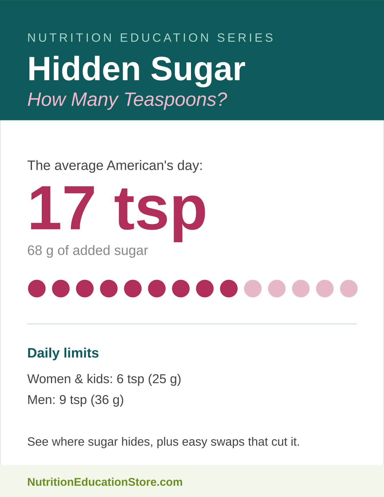 Hidden Sugar: How Many Teaspoons? handout
