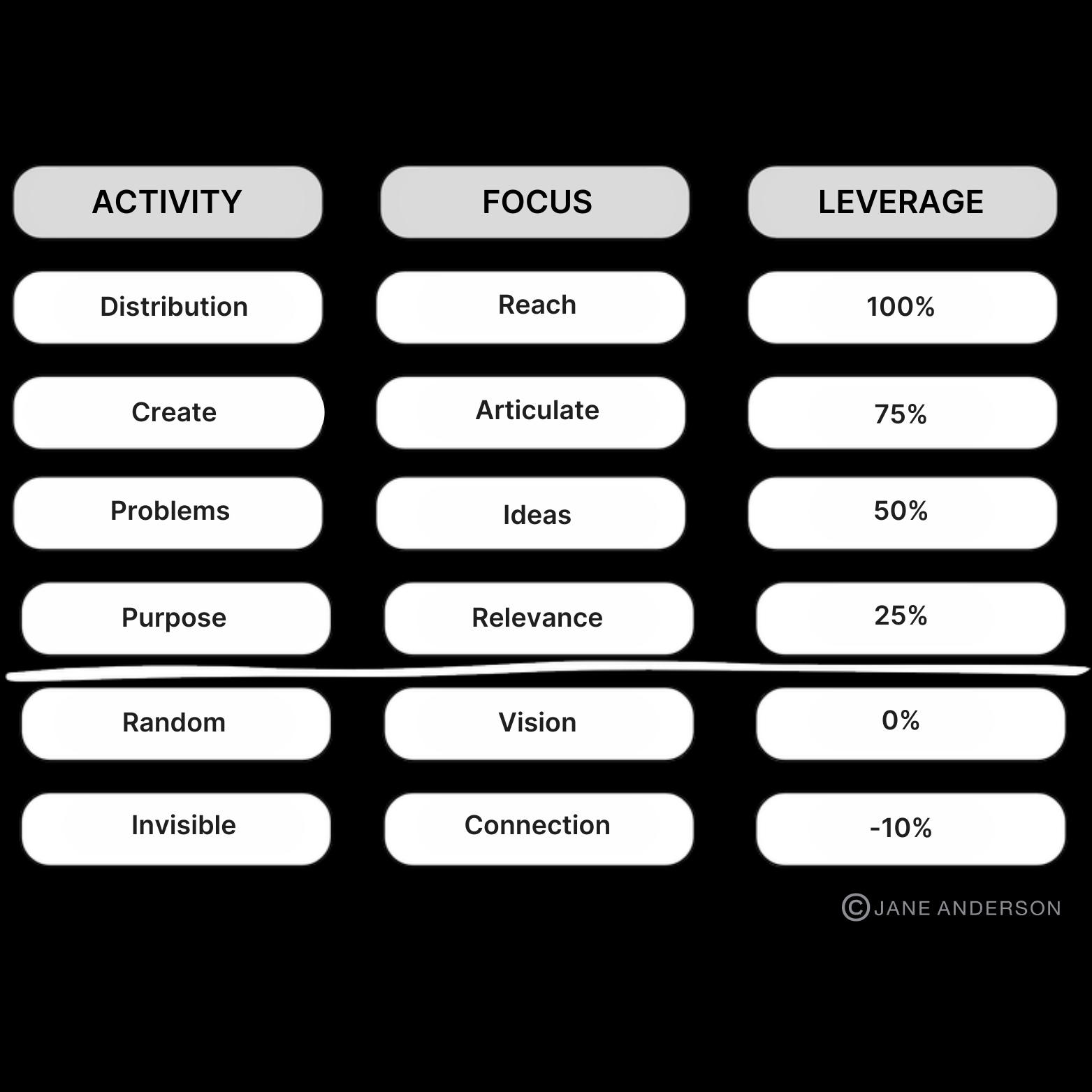 Influence Lab Scale Model