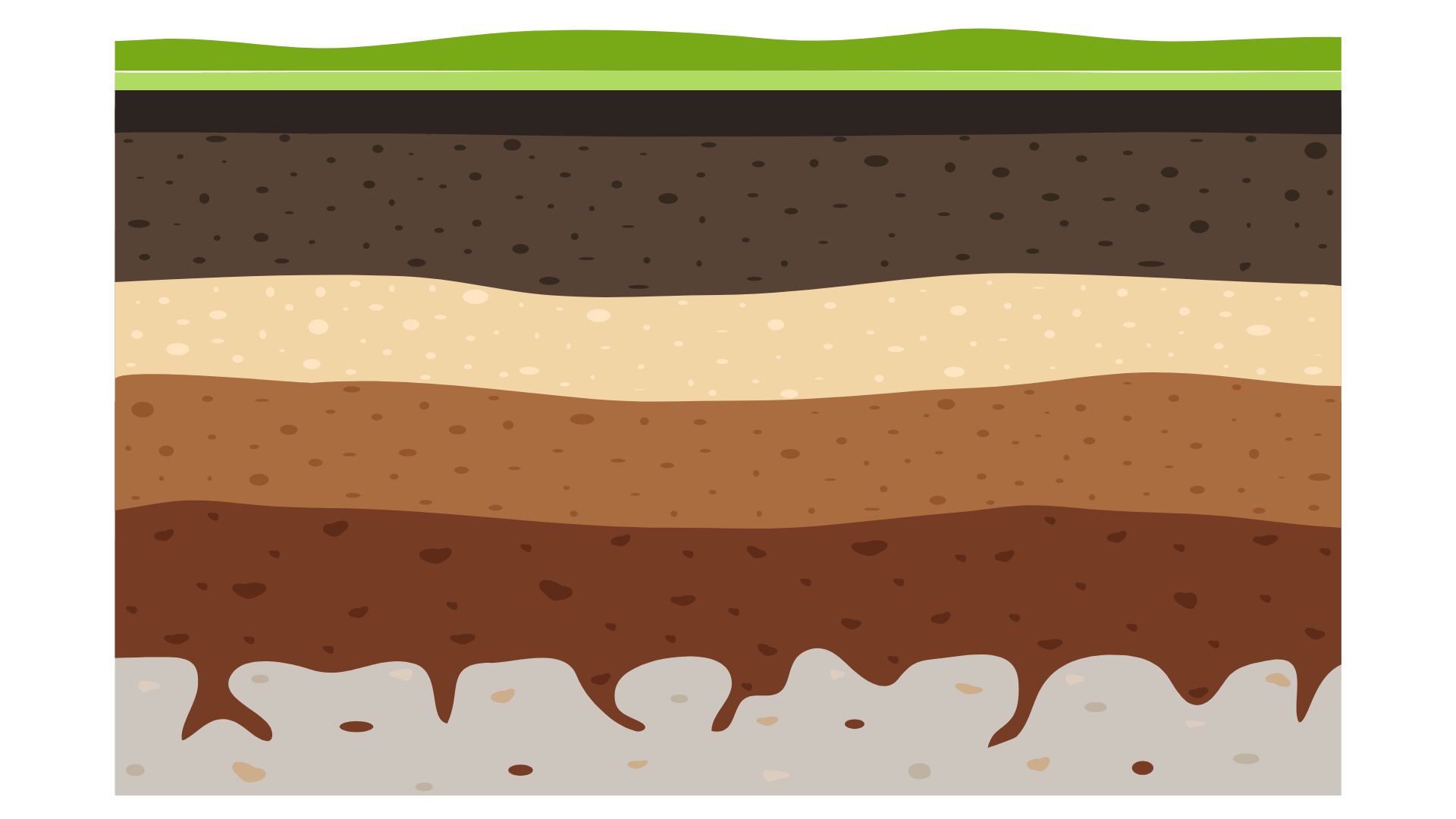 Landfill containment layers keeping materials contained