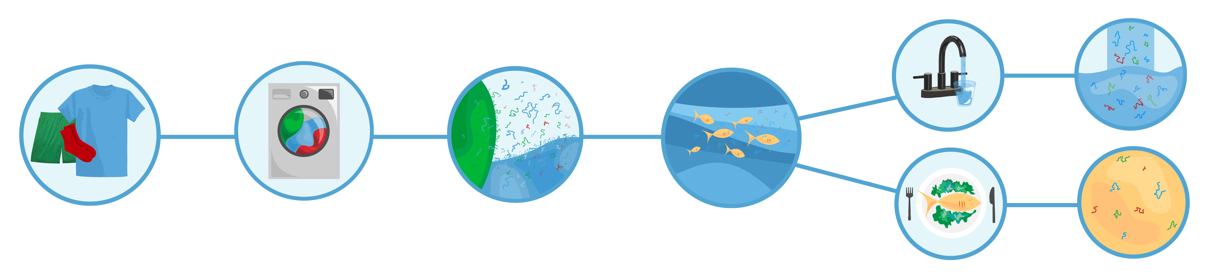 Microplastics Diagram - Horizontal