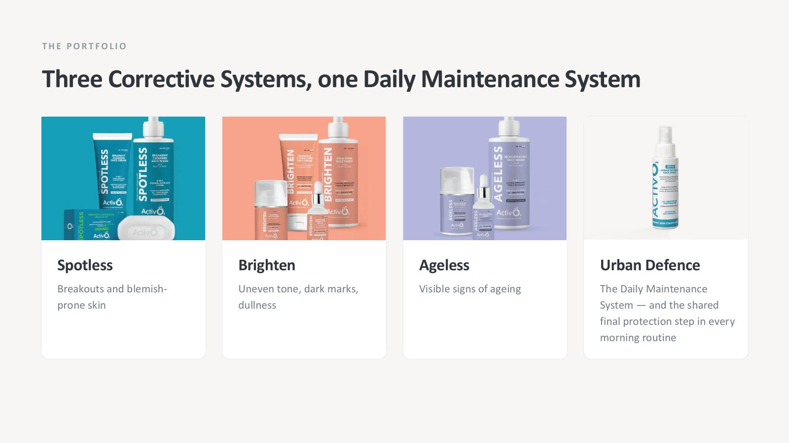 Activ O2 brand guidelines, the portfolio of three Corrective Systems and one Daily Maintenance System