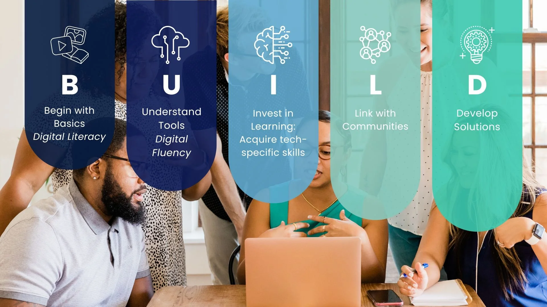 BUILD framework with pillars: Begin, Understand, Invest, Link, Develop