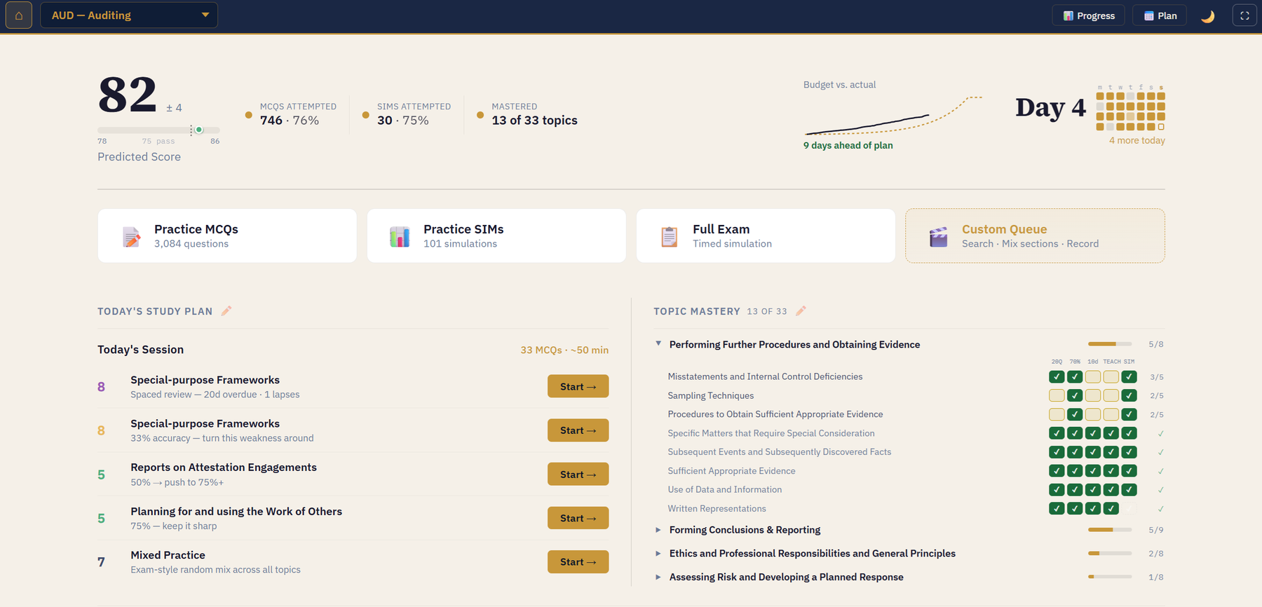 The ChatCPA dashboard: predicted score 82, 746 MCQs and 30 simulations attempted, 13 of 33 topics mastered, today's study plan, and the topic mastery table
