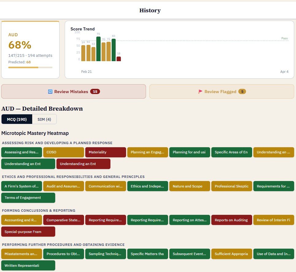 CPA Exam Study History