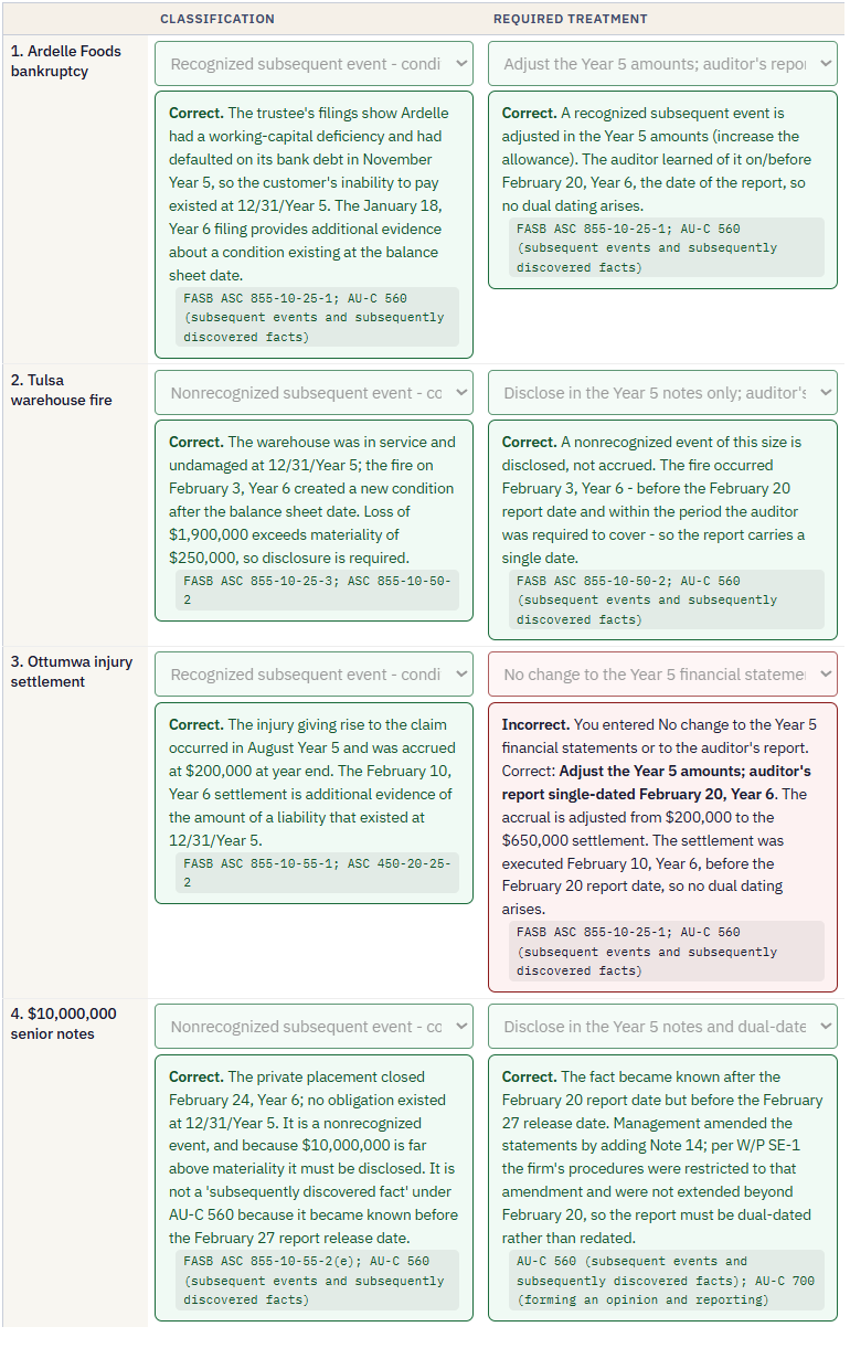 The graded simulation: every field marked separately with its own explanation and an authoritative citation