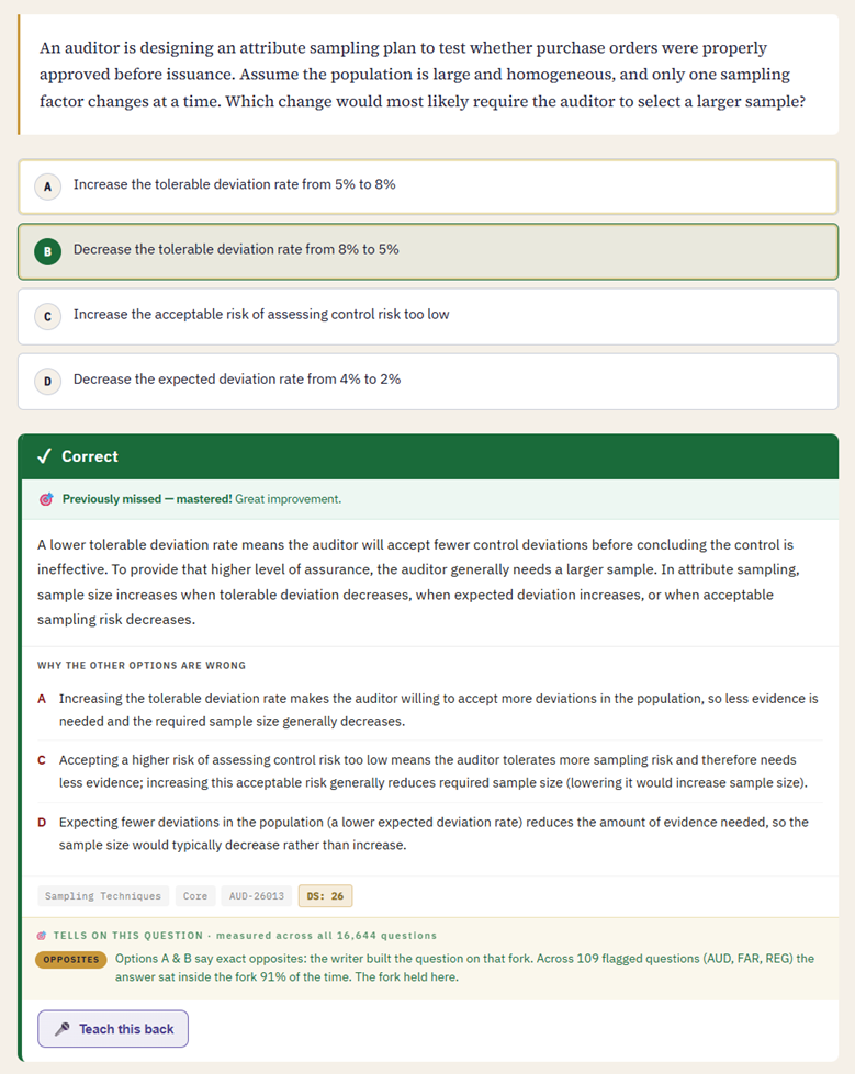 ChatCPA question after answering: an opposites fork in the options, full explanations, tell badge, and teach-back