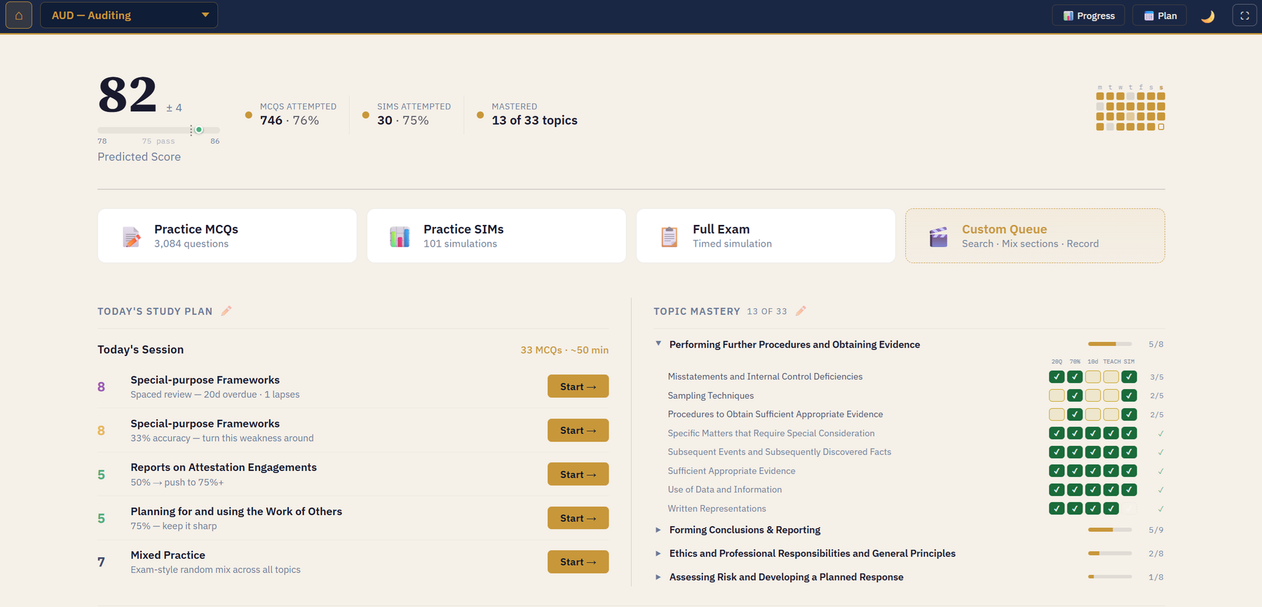 The ChatCPA dashboard: predicted score 82, 746 MCQs and 30 simulations attempted, 13 of 33 topics mastered, today's study plan, and the topic mastery table