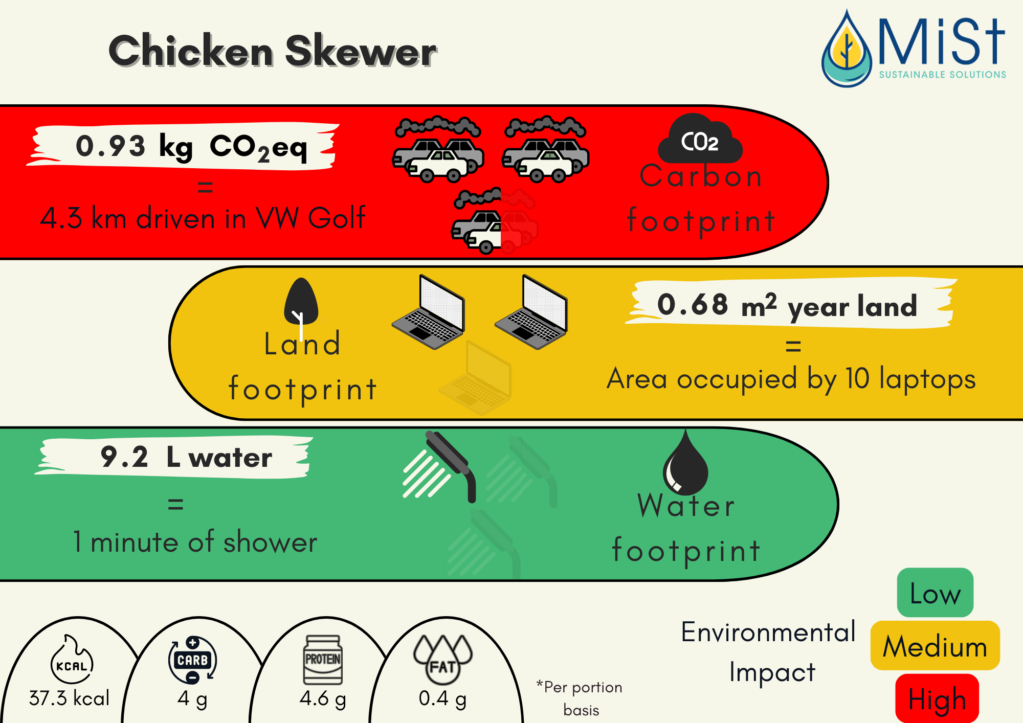 Full meal label