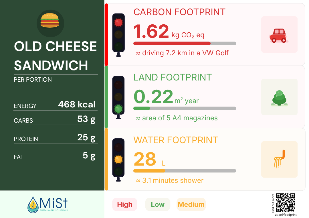 Sandwich label example