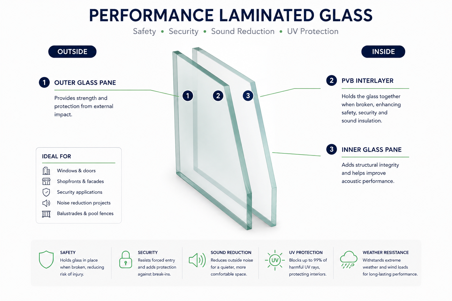 Performance Laminated Glass Sydney