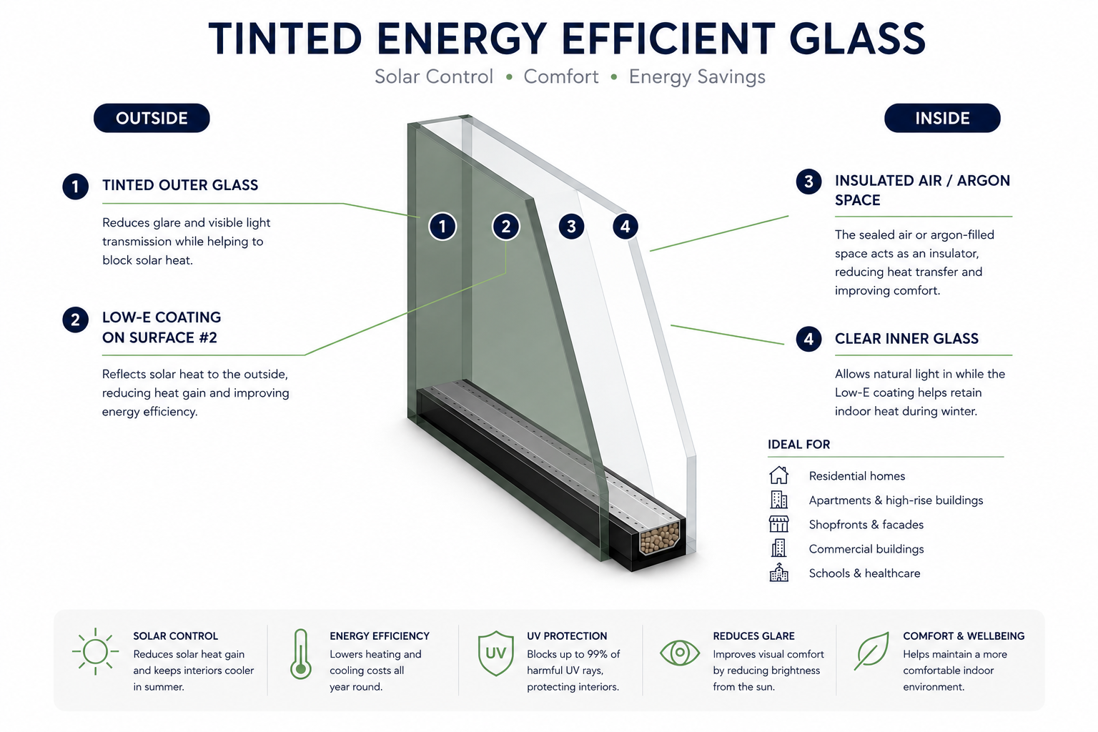 Tinted Energy Efficient Glass Sydney