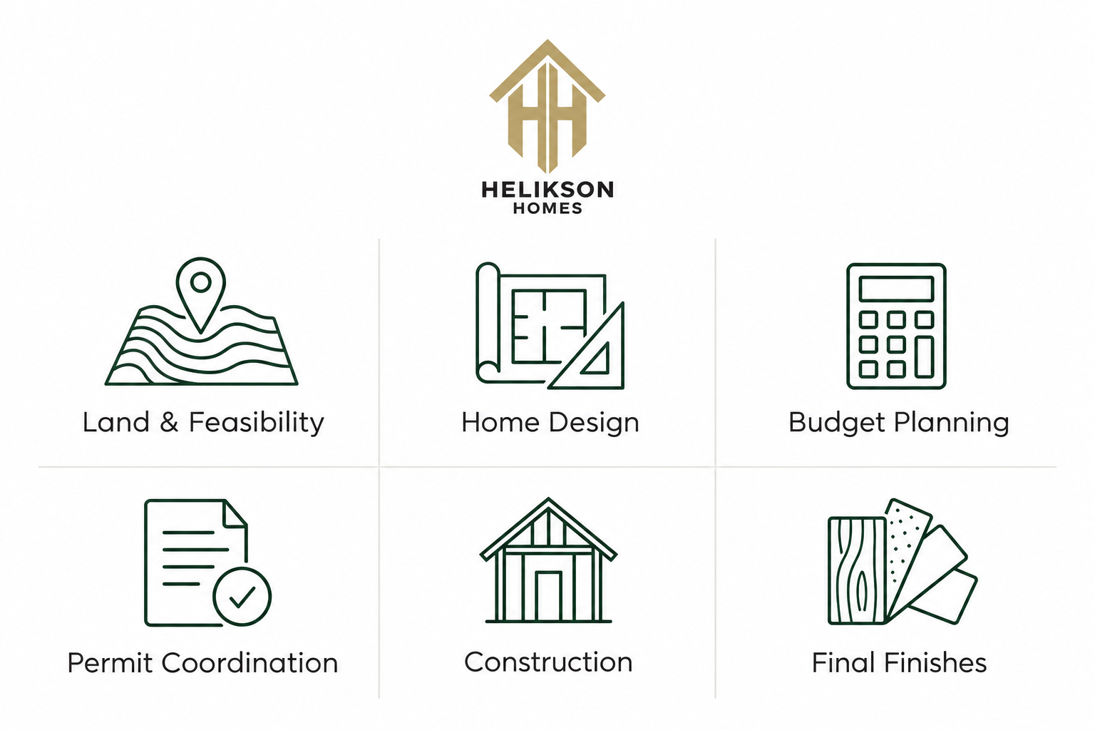 Helikson Homes: land and feasibility, home design, budget planning, permit coordination, construction, and final finishes
